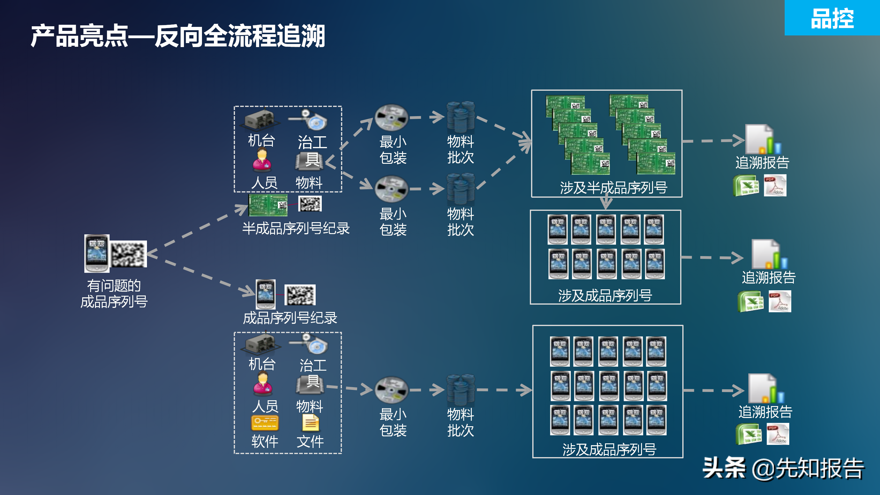 工业互联网解决方案V7（附PPT全文下载）