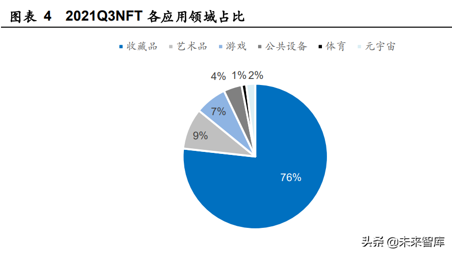 房地产行业新技术专题研究：元宇宙破圈，地产业态迎来进化与颠覆