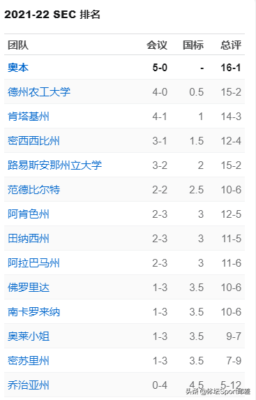 2022年NBA选秀第三位：小贾巴里-史密斯！上限是加内特的劲爆大前