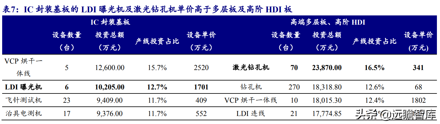 印制电路板行业报告：产业配套与技术迭代共振，内资厂商志存高远