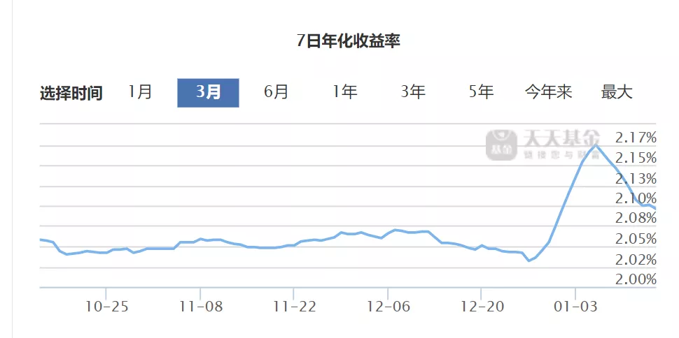 货币式基金,货币基金的最低门槛是多少