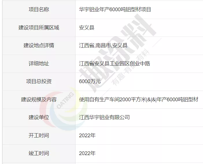 超40家!岁末年初全国铝型材新建计划清单