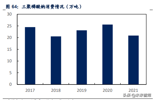 磷化工产业研究：磷化工行业梳理