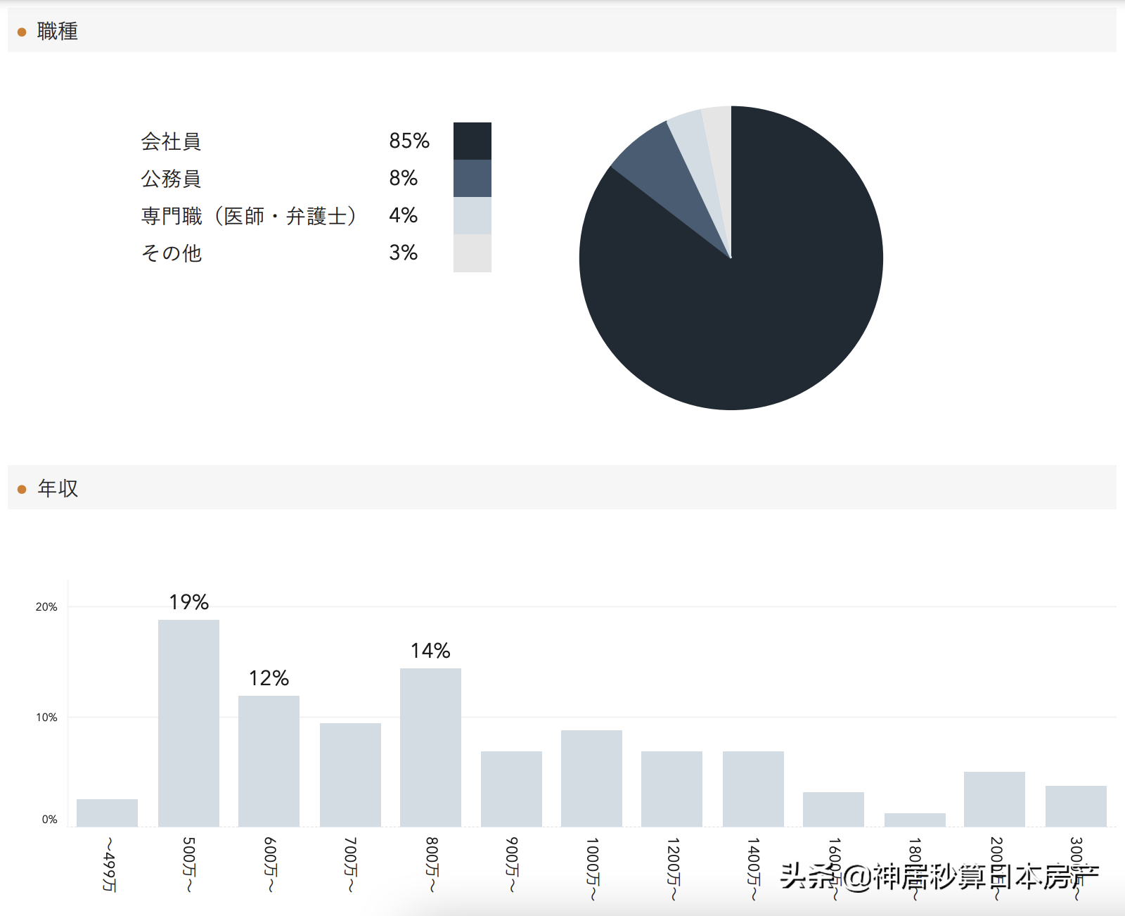 2月：日元汇率到六年低点，东京公寓继续涨不停