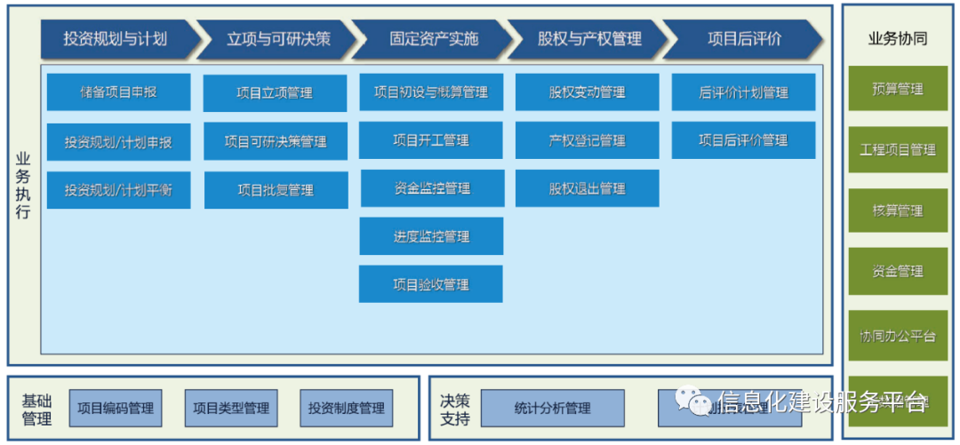 集团企业数字化管控解决方案