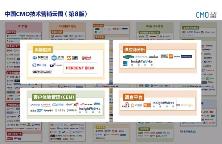 极速洞察入选《中国CMO技术营销云图》三大领域