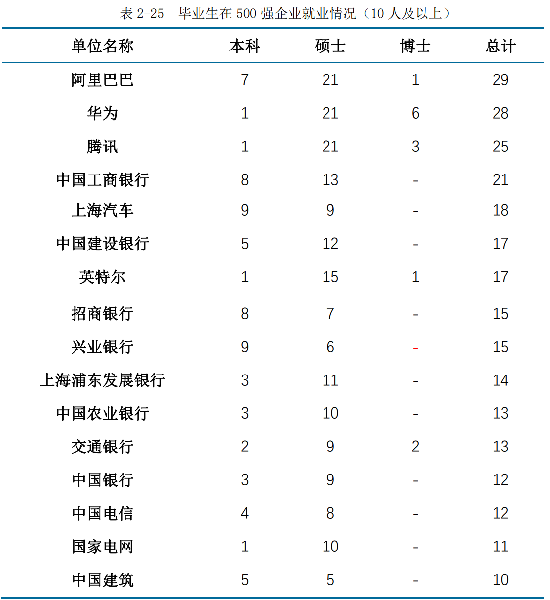 选择华东师范大学，主要是当老师吗？