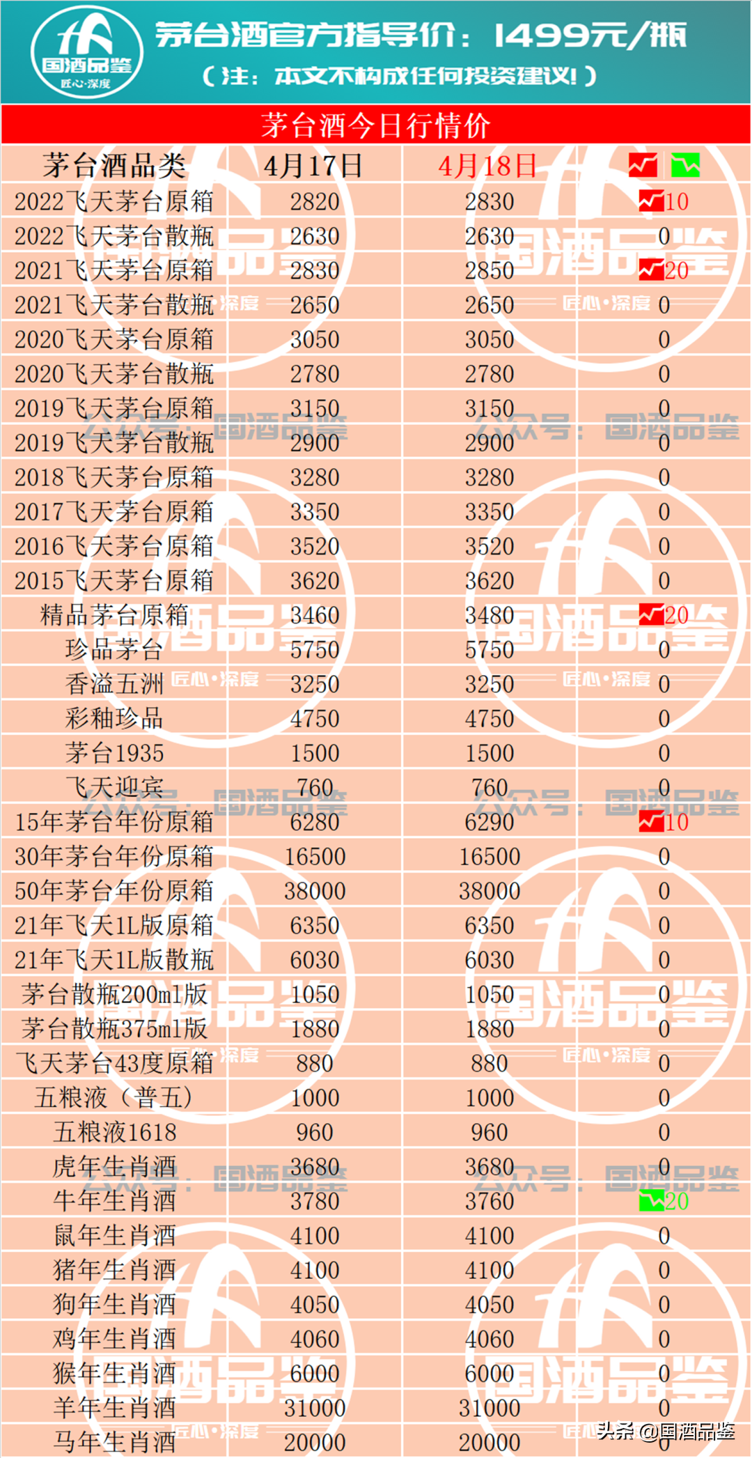 茅臺酒回收價格查詢4月18日飛天茅臺酒回收行情報價