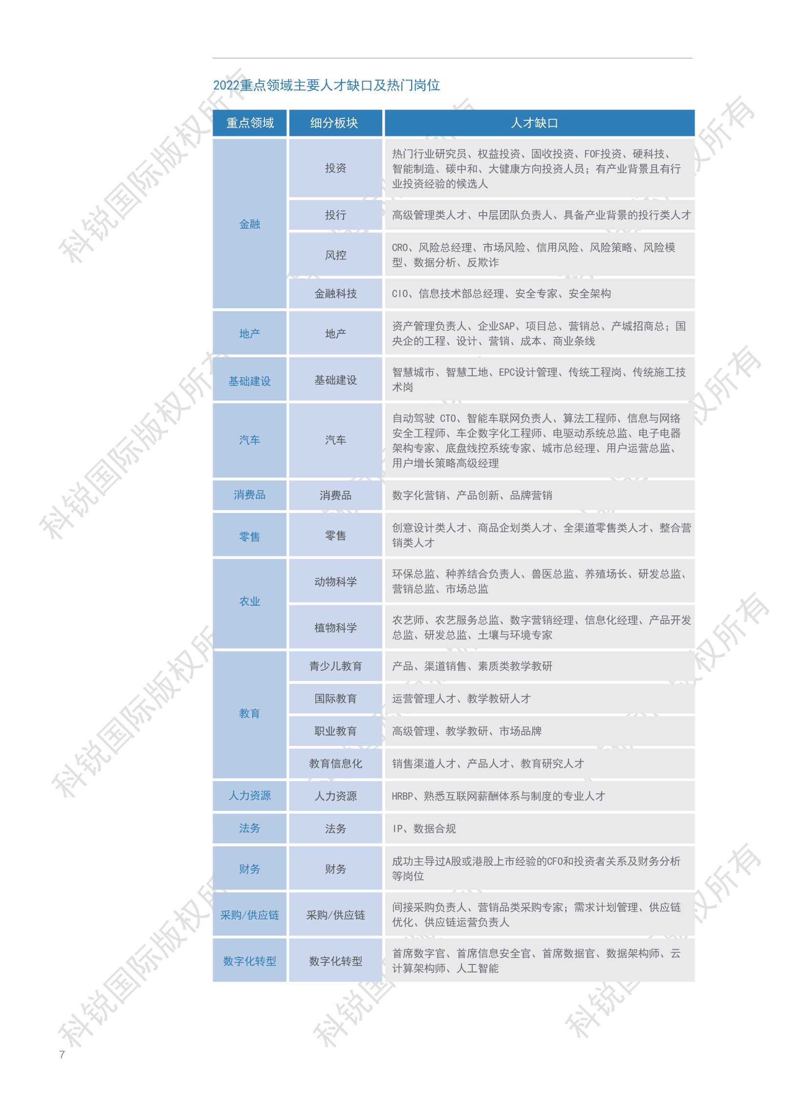 2022年人才市场洞察及薪酬指南：观势、观薪、观心（科锐国际）