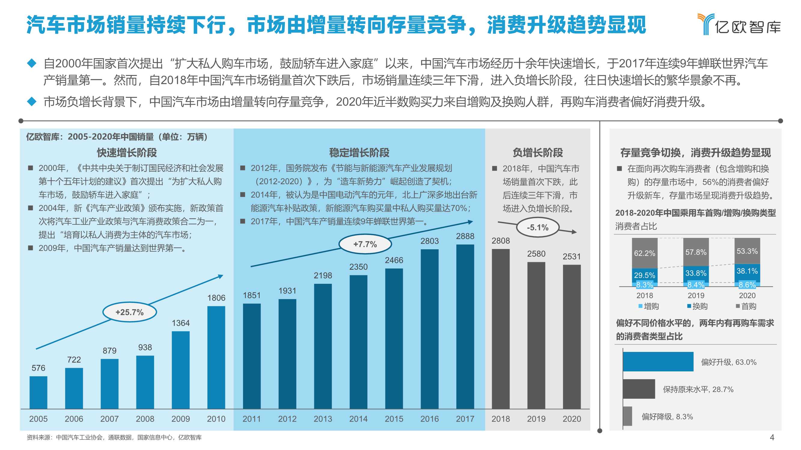 2021中国智能汽车算力发展研究报告：算力驱动汽车