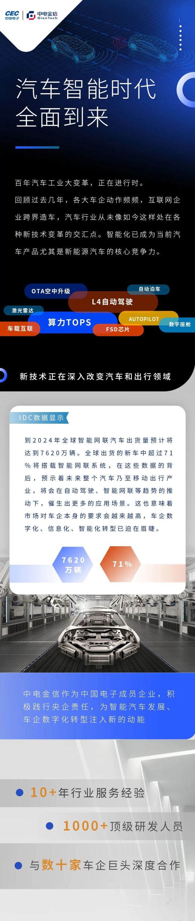 车企数智化，一站式解决