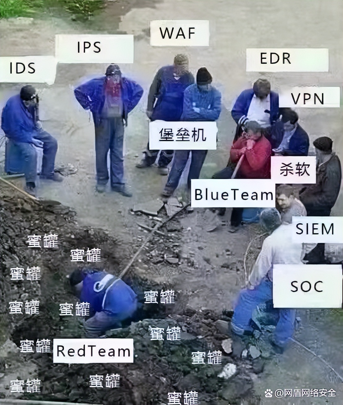 一張圖讓你搞清楚網絡安全的防護方式