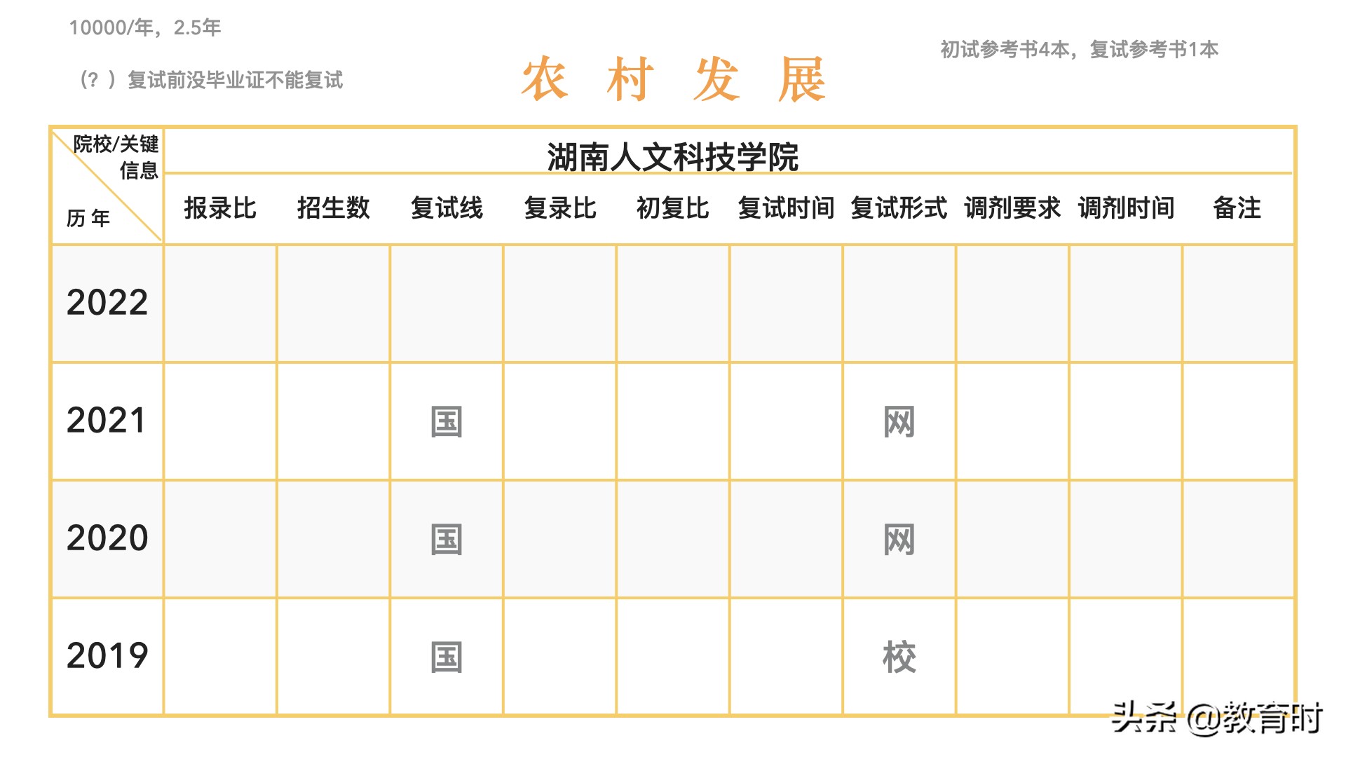 想考研该怎么确定学校？