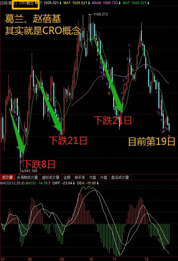 基民大买，医药医疗跌跌不休，何时是个头，底部还有多远