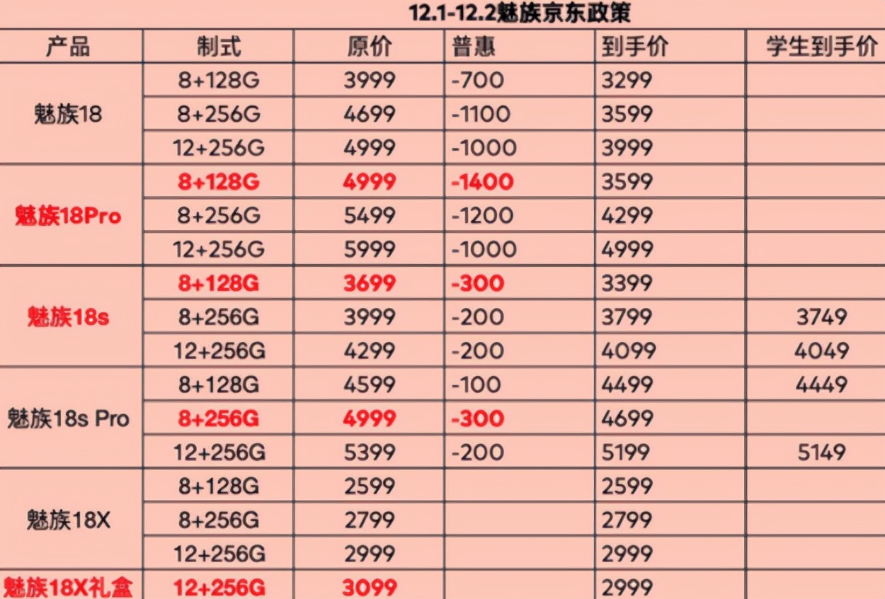 智能手机降价排行榜（2022年最值得入手的4款新机）