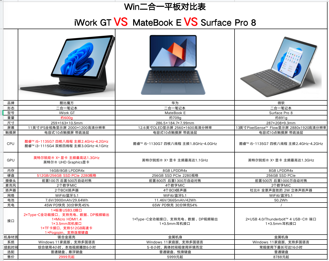 酷比魔方IWORK GT二合一隨行本：價格僅“蘇菲”一半，性能甩華為