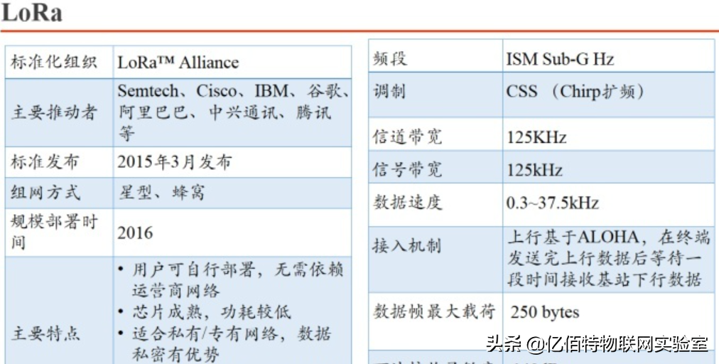物联网（IoT）通信模块该如何选择？
