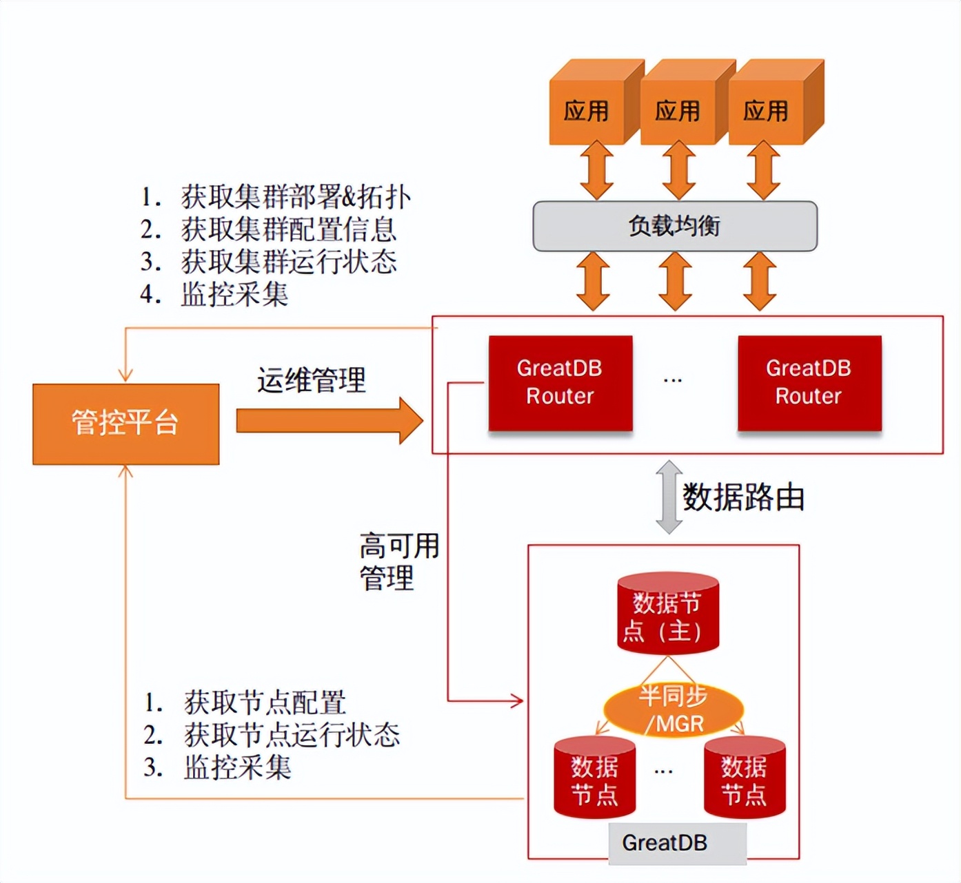 如何轻松替代开源MySQL？万里数据库一站式解决方案送给你