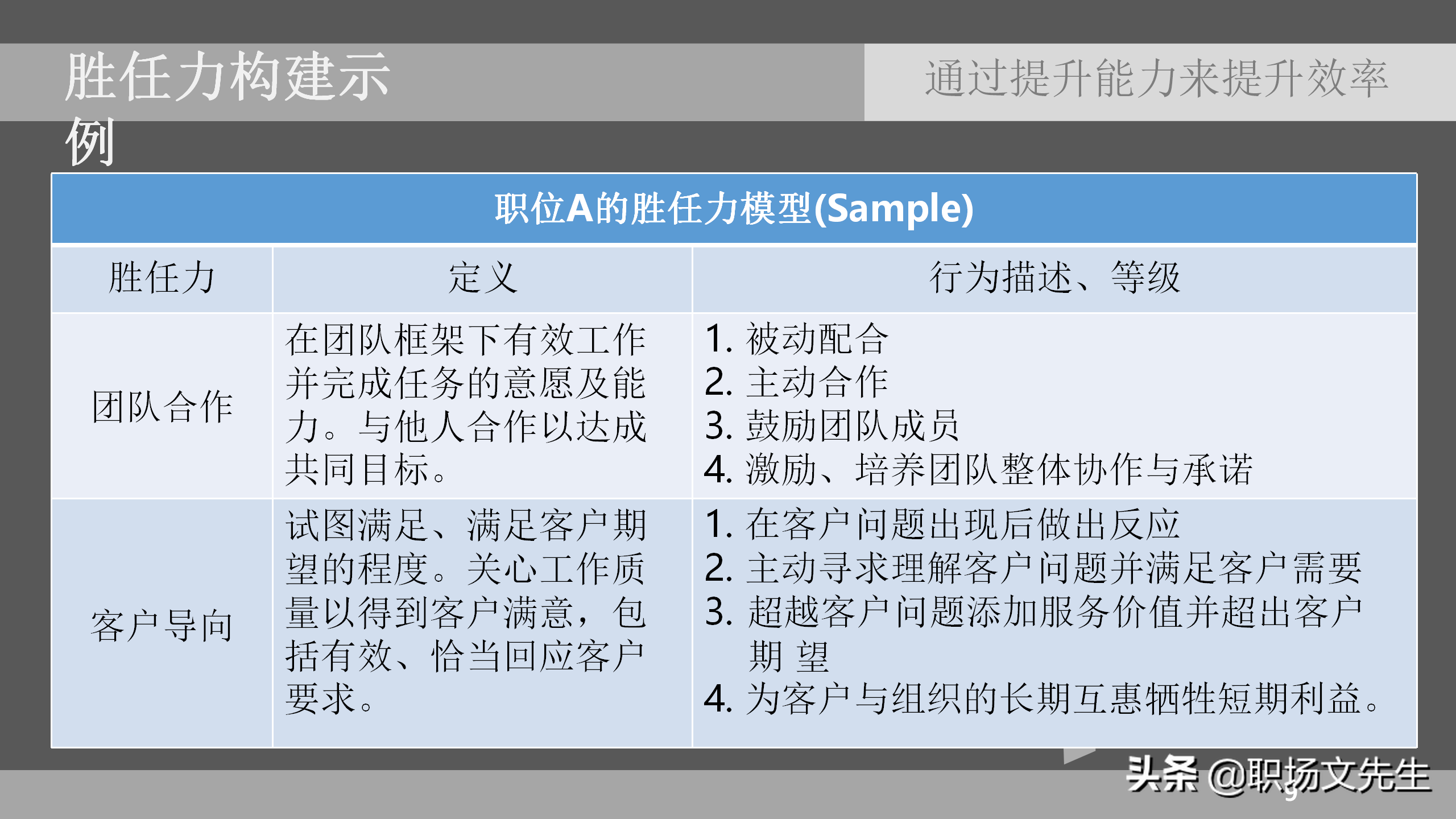 招聘面试技巧（通过提升能力来提升效率）