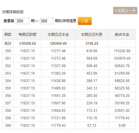 贷款一百万买房，一天的利息是200元