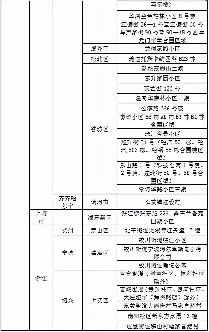 渭南市疾病预防控制中心健康提醒