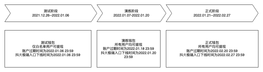 春节钱包大流量奖励系统入账及展示的设计与实现