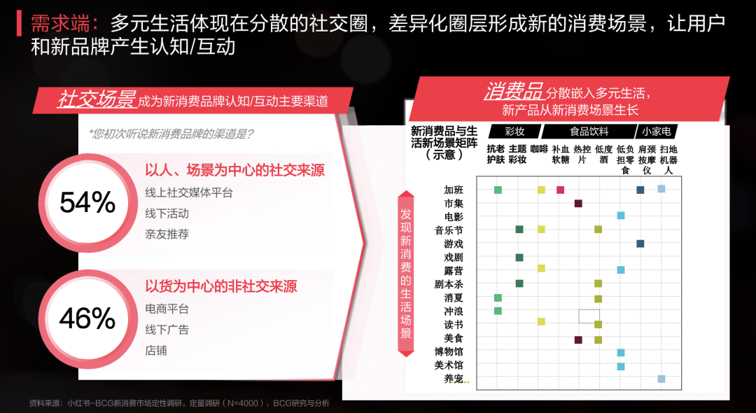 快手PK抖音，“大决战”在新消费品牌见分晓