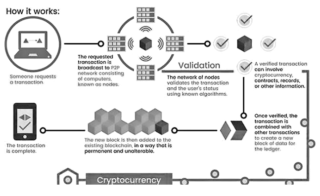 区块链有哪几种？你知道吗？