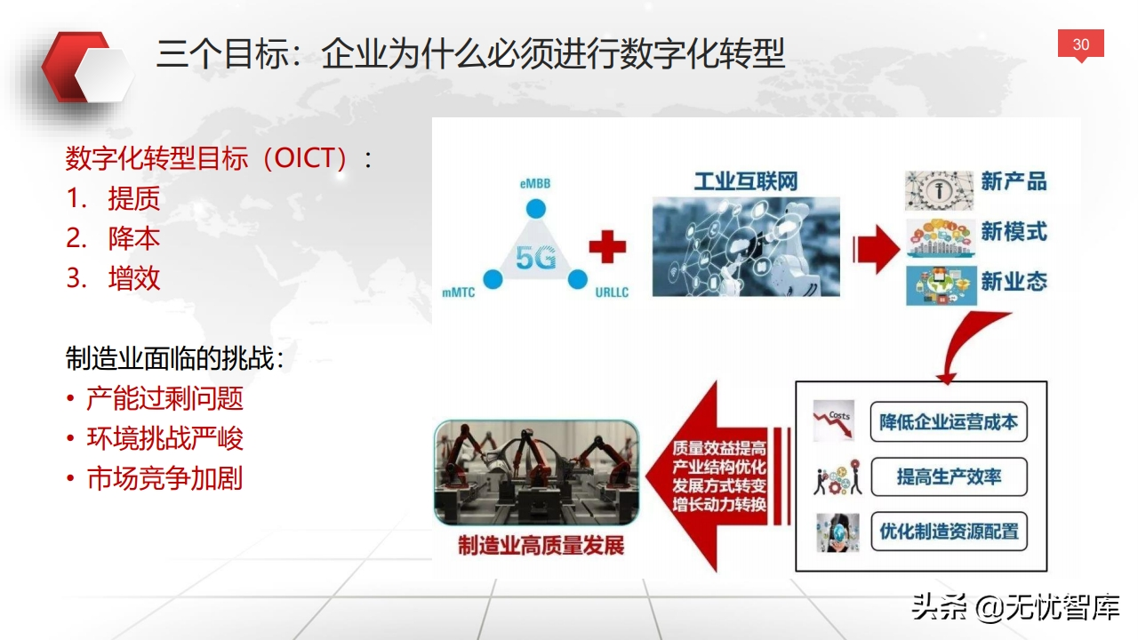 值得收藏！总120页大型企业数字化转型与运营策略（附PPT全文）