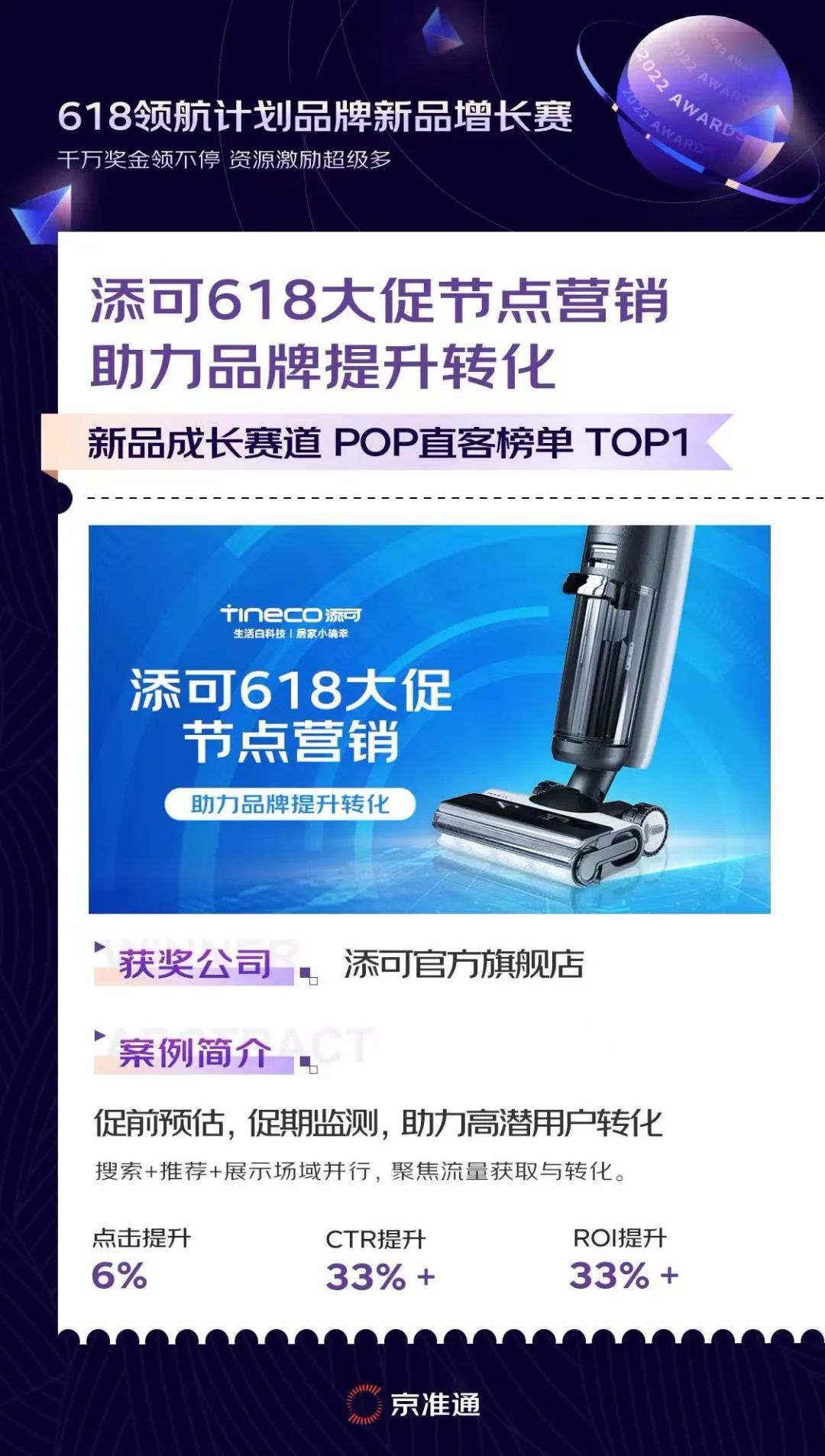 京准通领航计划2.0收官：上万商家参与的“618增长”