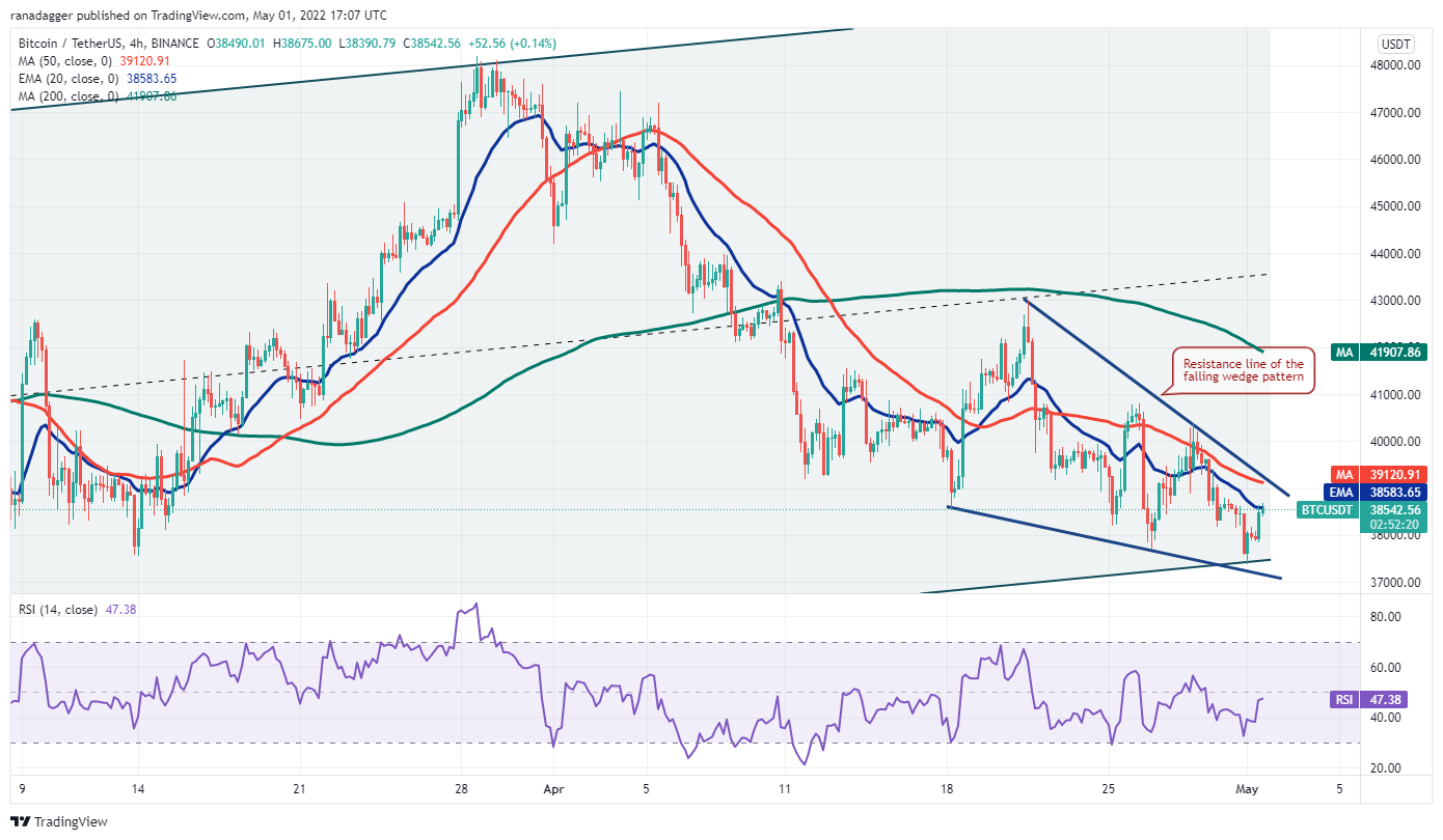 本週值得關注的5 大加密貨幣：BTC、LUNA、NEAR、VET、GMT