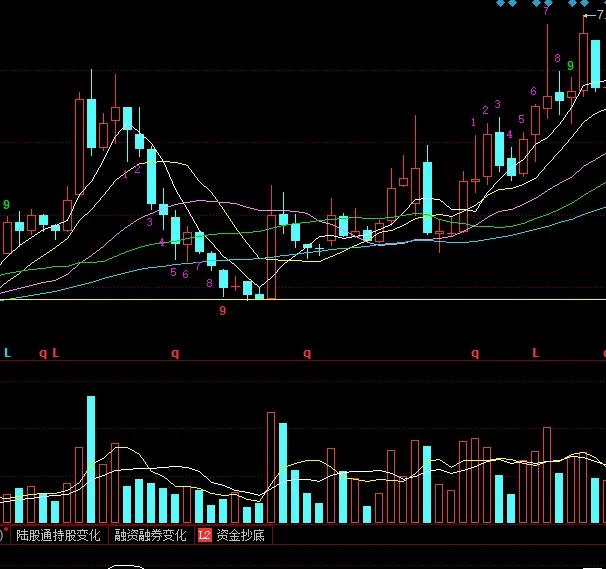京东方A近期会跌至多少是历史大底？