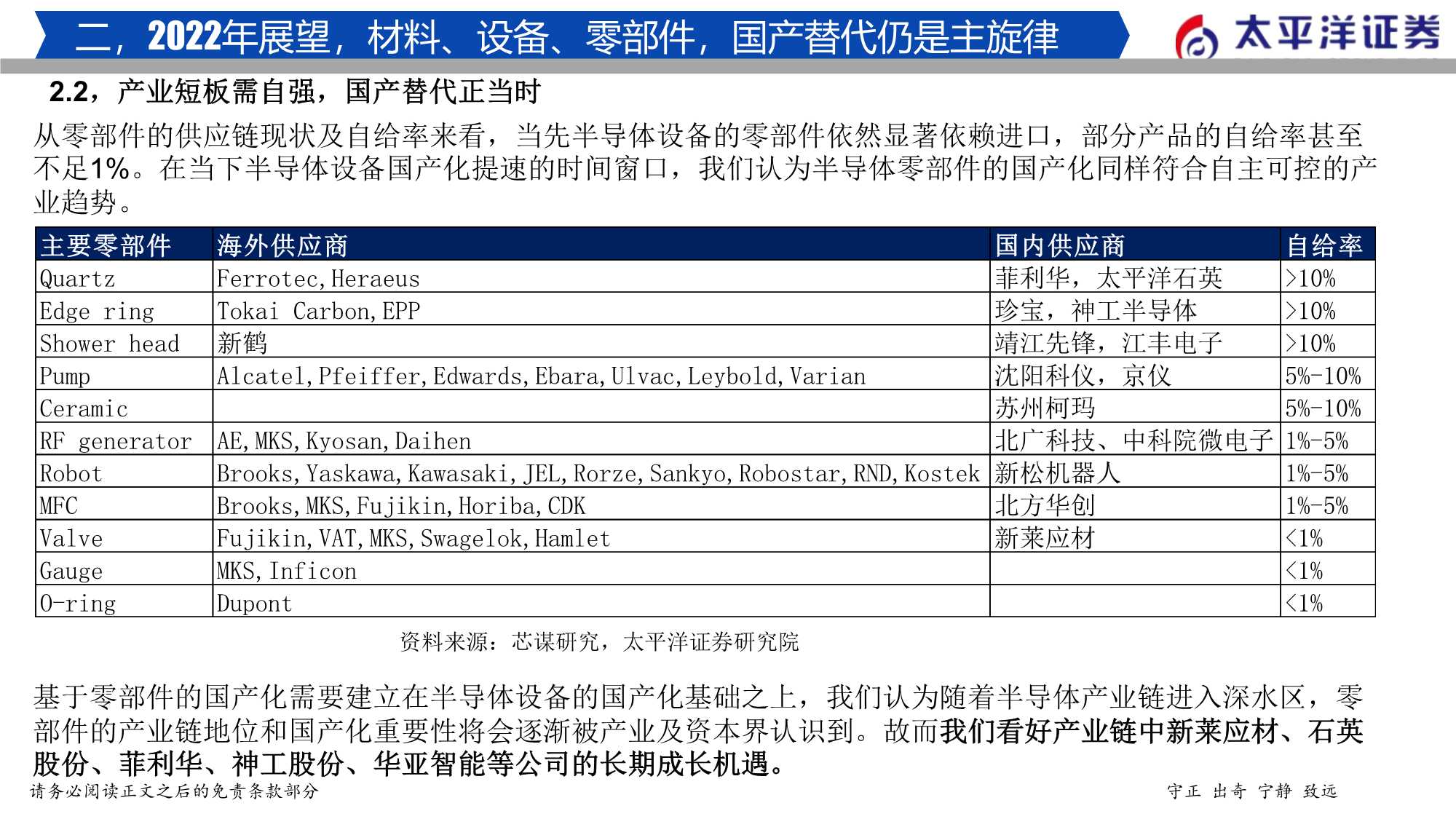 2022年半导体行业投资策略：穿越周期，拥抱成长