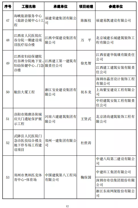 246项工程喜获鲁班奖！中建协正式颁发2020～2021年度中国建设工程鲁班奖