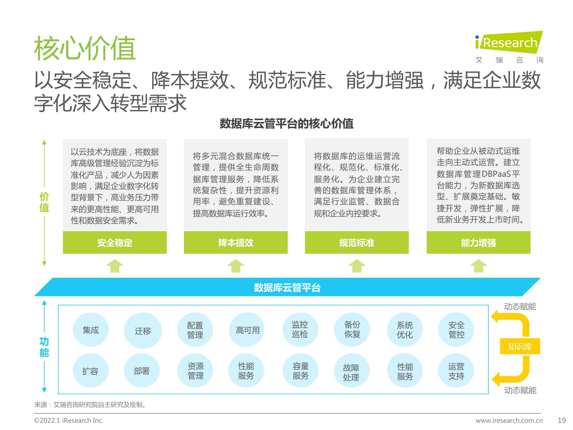 2022年数据库云管平台白皮书