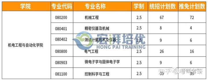 注册电气工程师人数（电气考研）