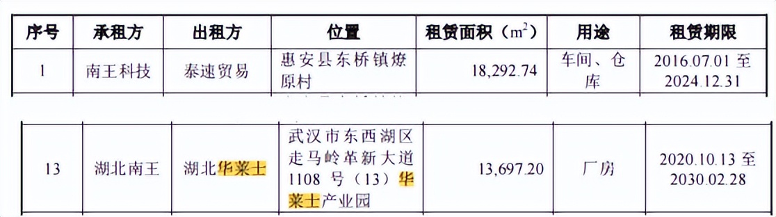 南王科技与关联方华莱士多重交织，劳务用工超标，高新评审存疑