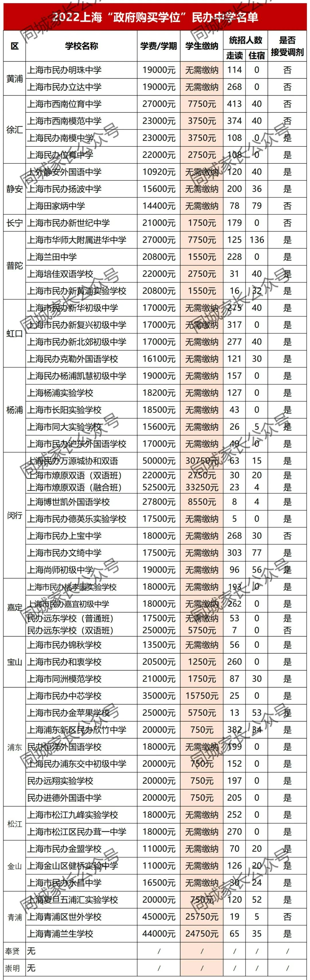 上海民办学校招聘信息（突发）