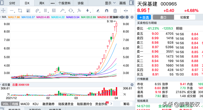 一季度涨幅最大的十只股票，最大涨幅374%，上涨原因是什么？