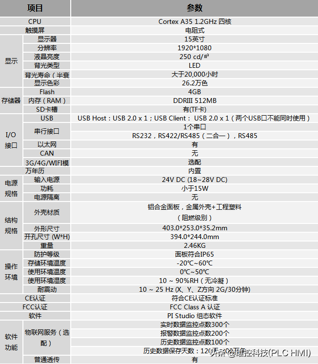 维控PI8150ig 物联网HMI，体验超大屏、全方位展示的快乐
