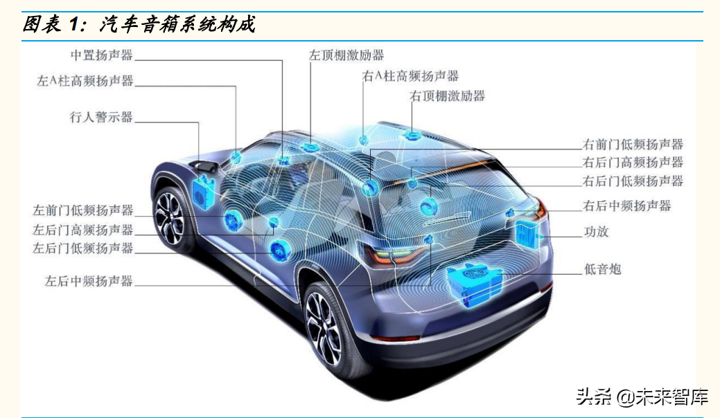 汽车报警系统技术发展与音响行业应用研究