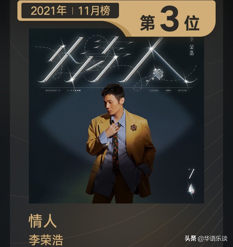浪潮榜年终排名：陈奕迅双榜登顶，周深第四，刘德华凭老歌上榜