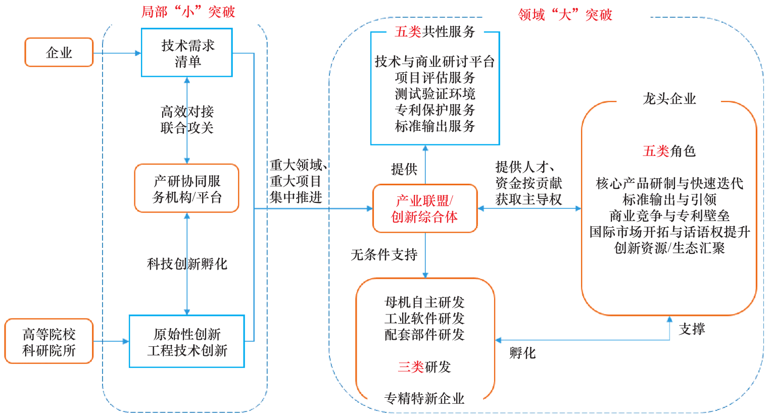 智能制造和工业互联网融合发展初探