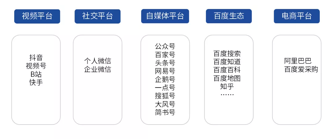 工业品品牌推广的5个关键步骤