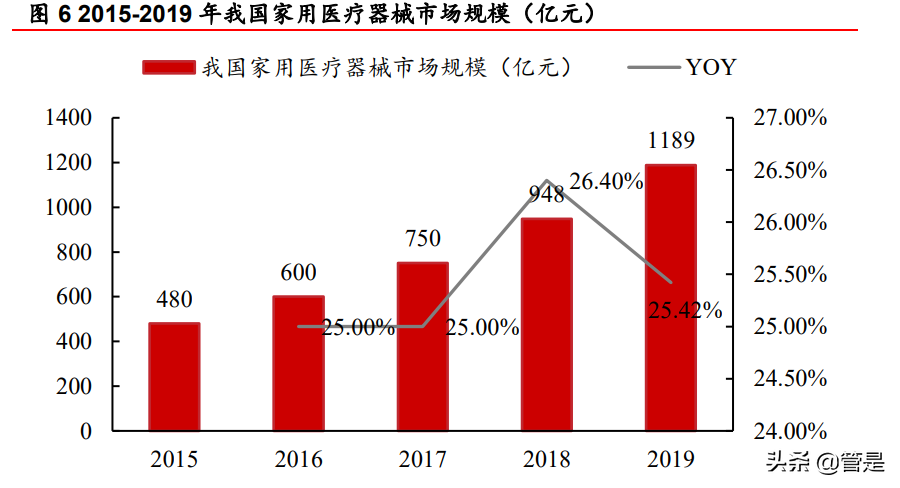 可孚医疗研究报告：家用医疗器械+听力服务携手并进