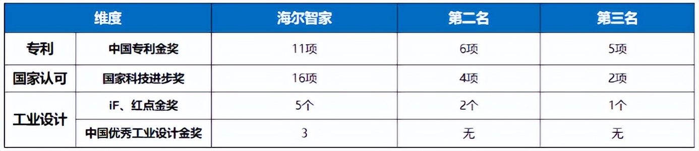 智能领域的竞争不在于干了啥，而是干成啥