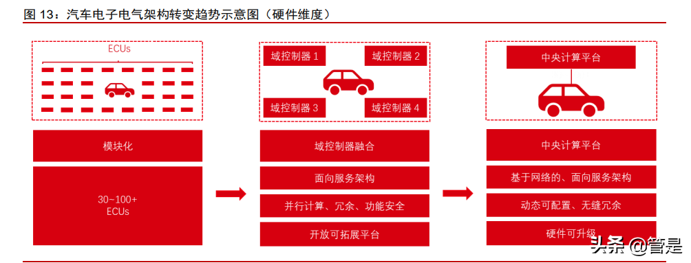 东软集团研究报告：软件能力为根基，座舱智能化新领军