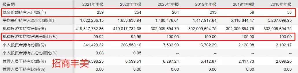 分红的基金如何计算回撤？固收+和绝对收益基金有啥区别？