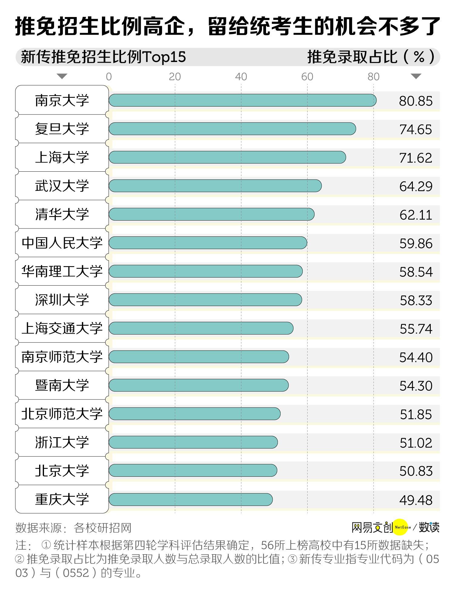 考研最卷的专业，我提名新传