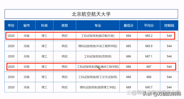 工程力学专业发展前景好，薪资待遇又高，哪些学校在招生呢？
